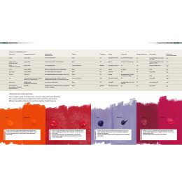 Complete Guide to Acrylics in the group Hobby & Creativity / Books / Art Instruction Books at Pen Store (136334)
