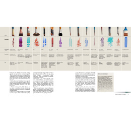 Complete Guide to Acrylics in the group Hobby & Creativity / Books / Art Instruction Books at Pen Store (136334)